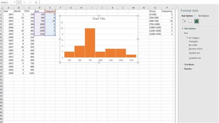Start Excel histogram X-Axis at 0