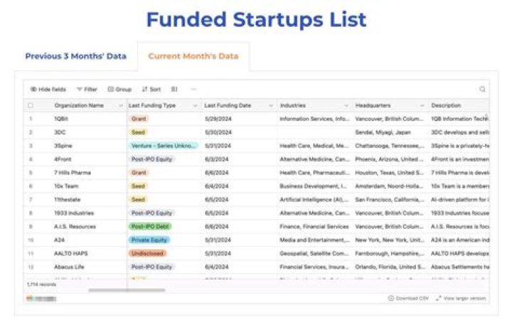 Startup list