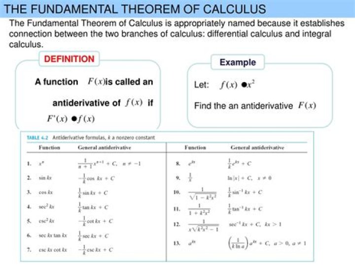 State the Fundamental Theorem of Calculus, and use it to differentiate,