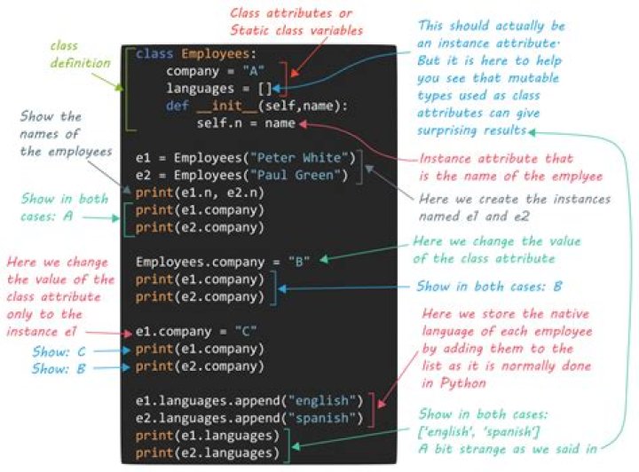 Static class variables and methods in Python