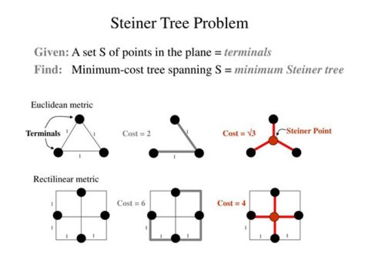 steiner tree