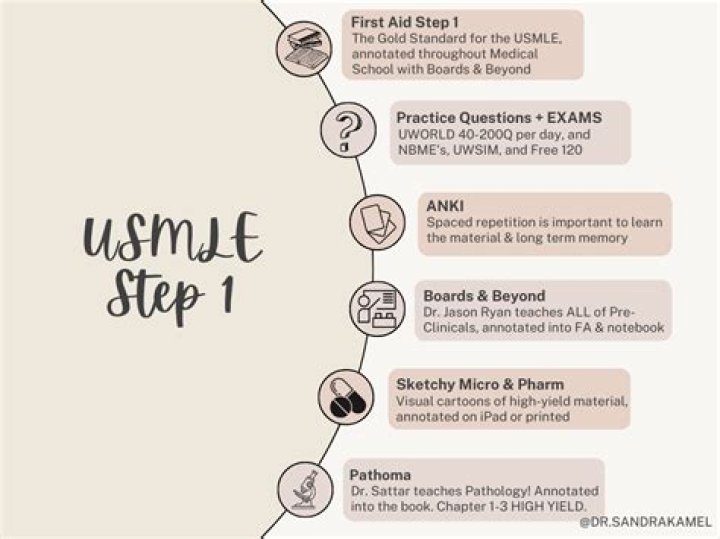 Step 1
