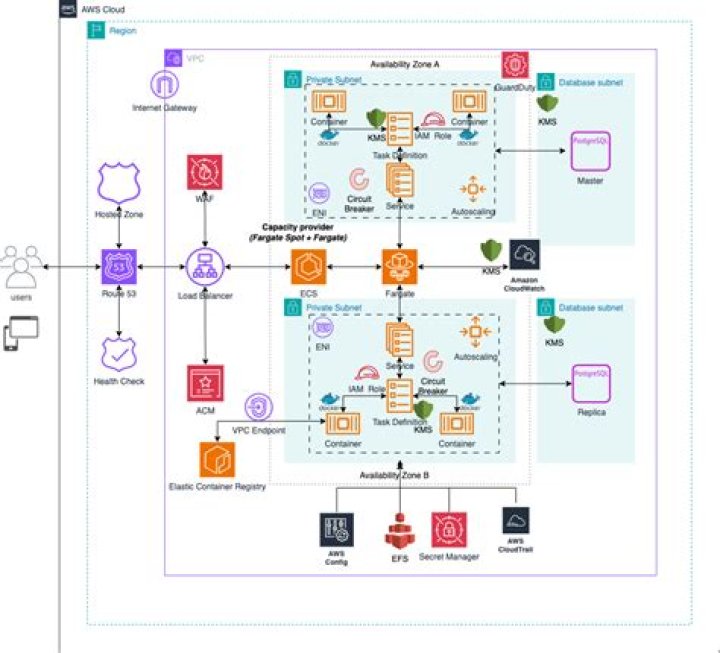 Steps to debug failed systemctl service response