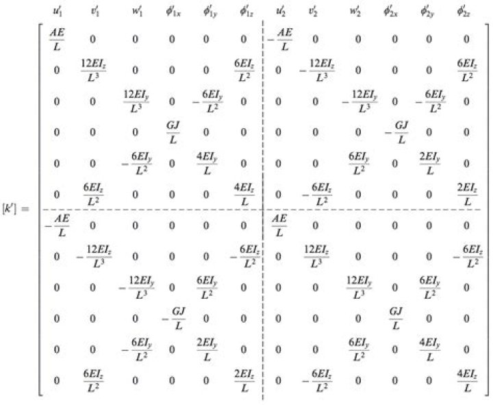 Stiffness matrix for 3-nodes beam elements FEM (M+N)