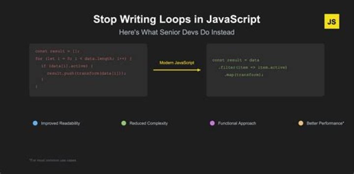 Stop setInterval call in JavaScript