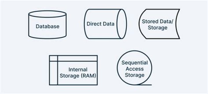 Storing email messages in a database
