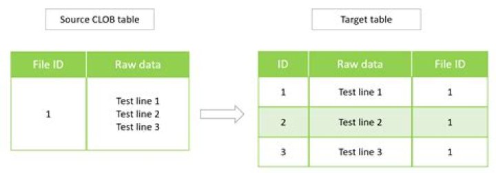 Storing Files in Oracle DB's CLOB field