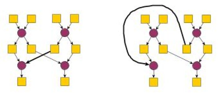 Straight-Line Planarity For Layered Family Trees