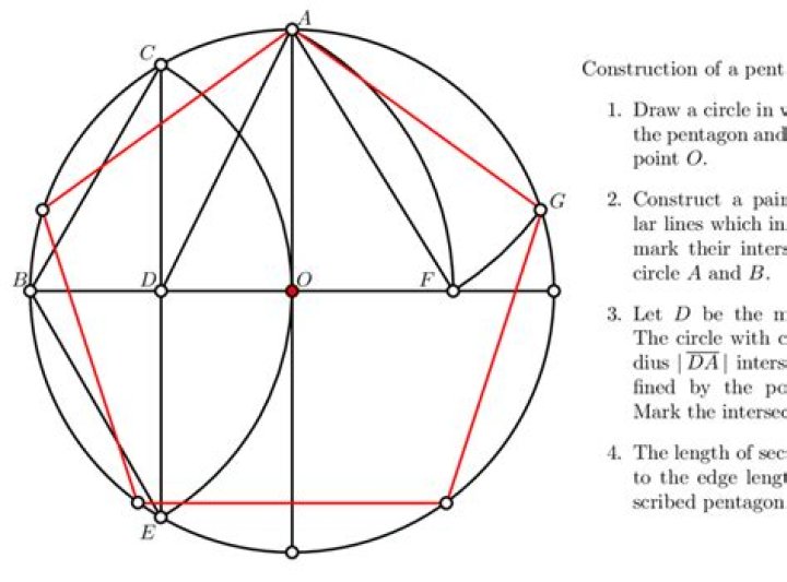 Straightedge-only constructions