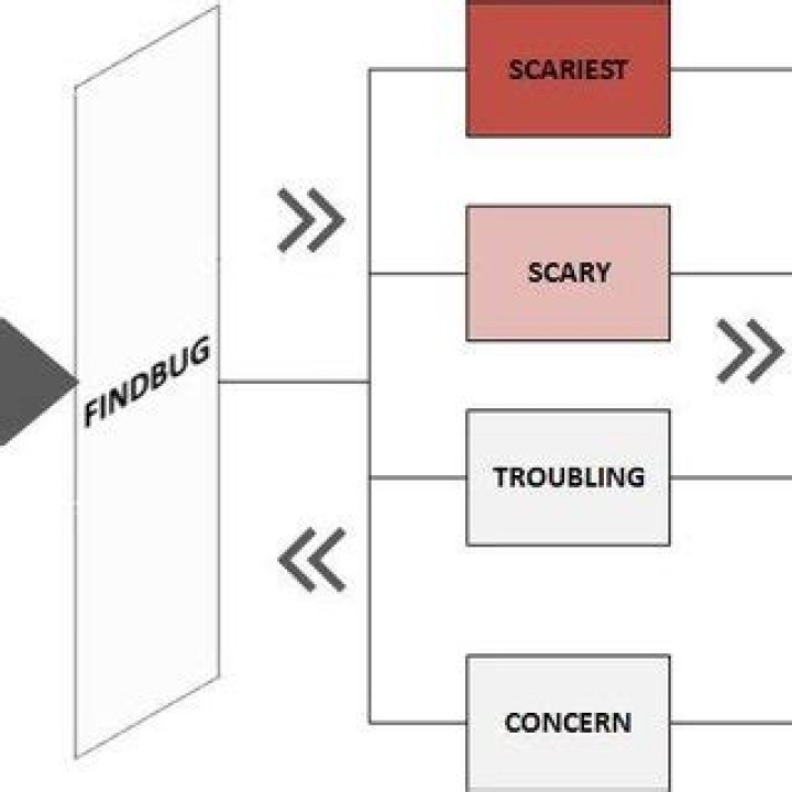 Strange behaviour of findbug with RV_RETURN_VALUE_IGNORED_NO_SIDE_EFFECT