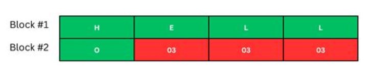 StreamTransformationFilter: invalid PKCS #7 block padding found (Crypto++)
