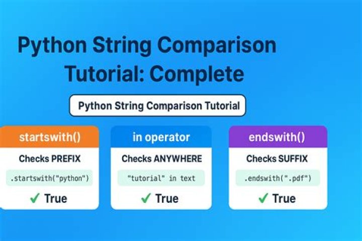 String comparison does not work in python
