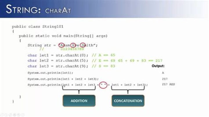String method in Java: charAt()