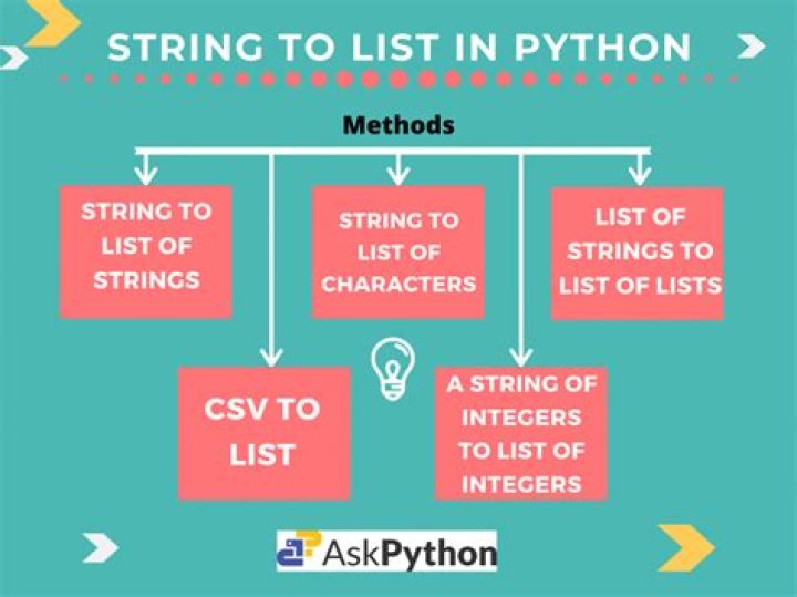 String to list in Python