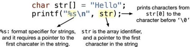 Strings and character with printf