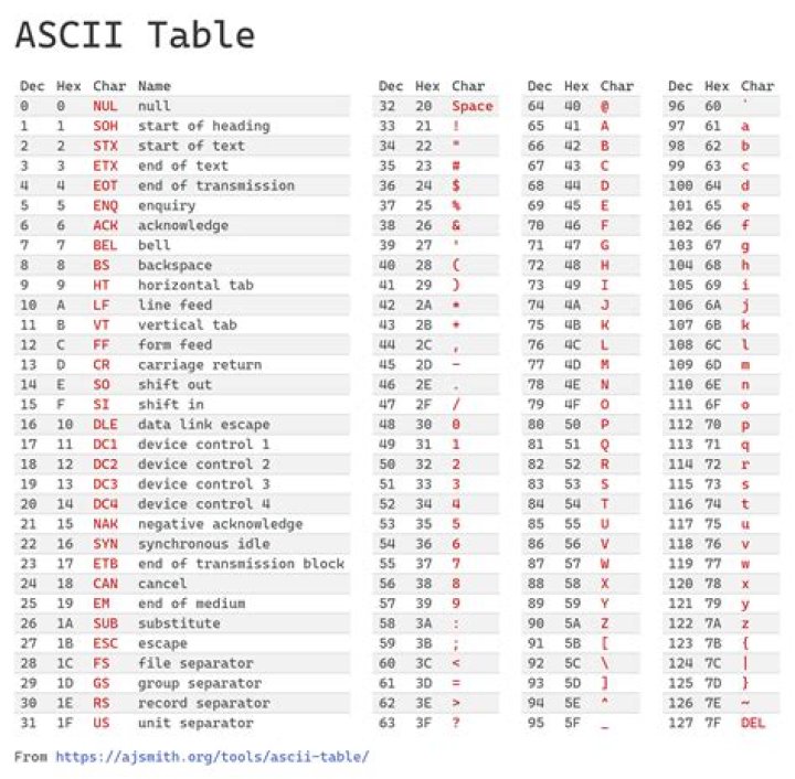 Stripping high/low ascii