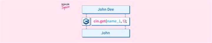struggling with cin function c++
