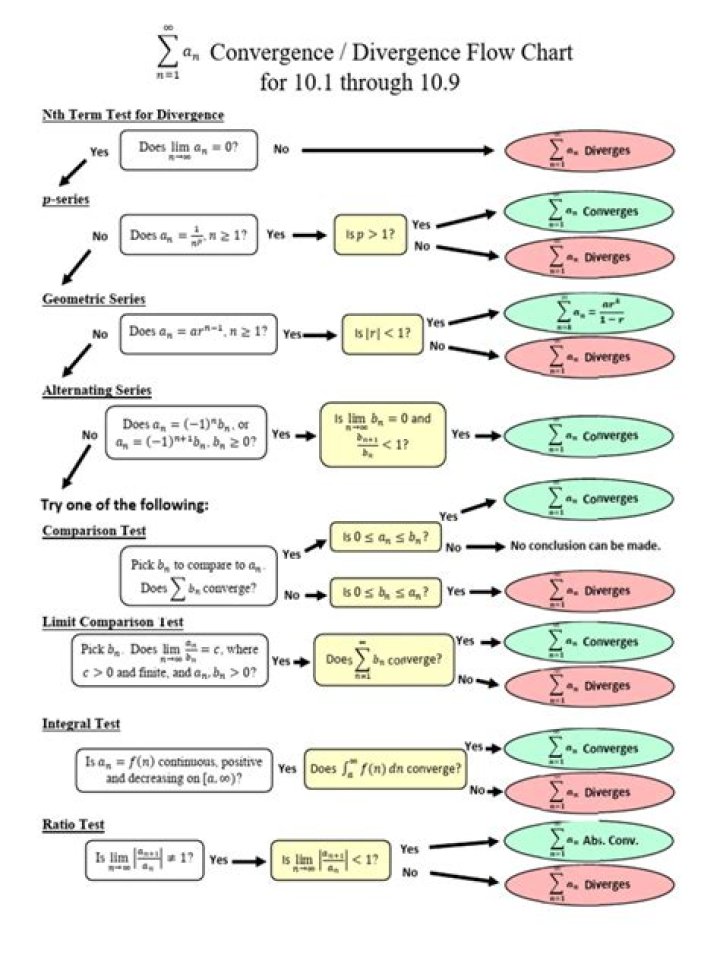 Subadditive Sequence Convergence