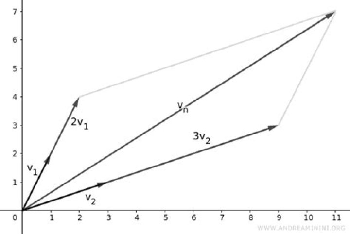 Subgroup generated by a set
