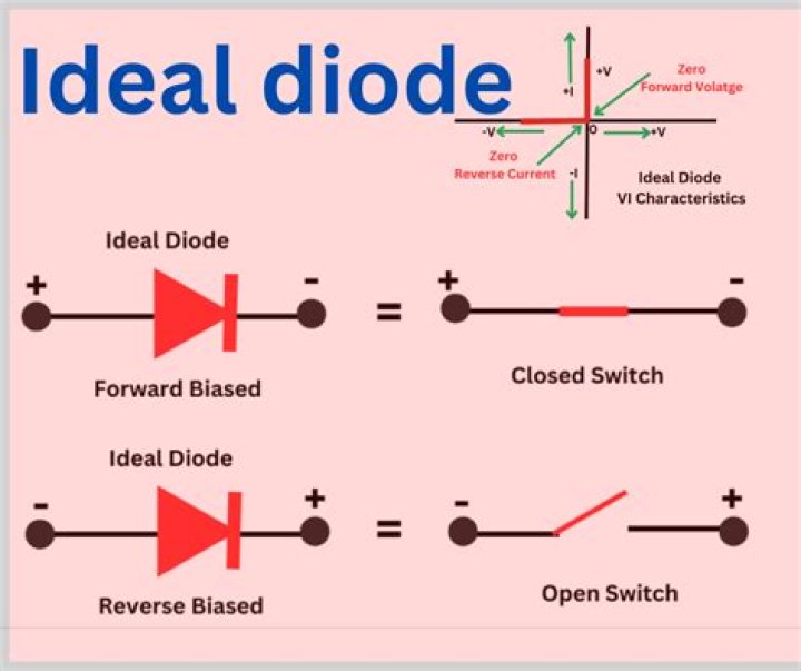 subideals of an ideal