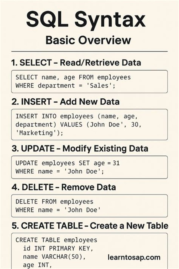 Sublime Text: how to correct SQL Server syntax