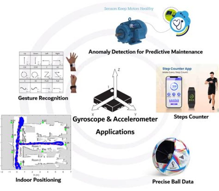 Subscribe to IMU sensor and monitor the orientation value to determine the driving direction of the car