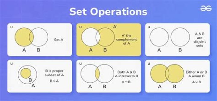 Subtraction of elements in sets