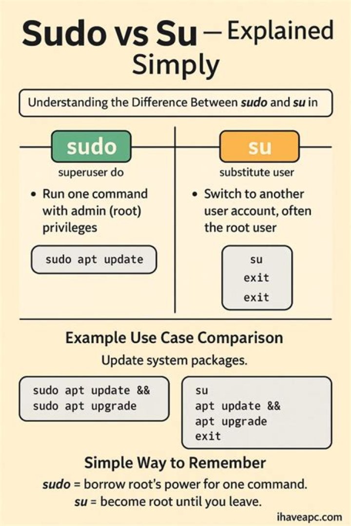 sudo su 