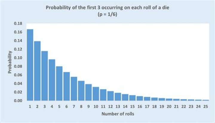 Sufficient Statistic for a Geometric R.V.