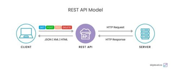 Sugar CRM REST API calls over POST always return documentation