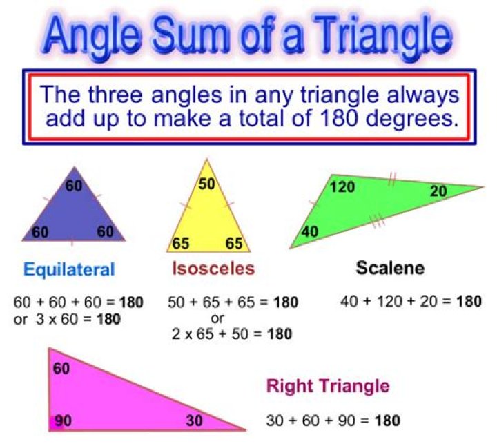 Sum of Angles in a Triangle.