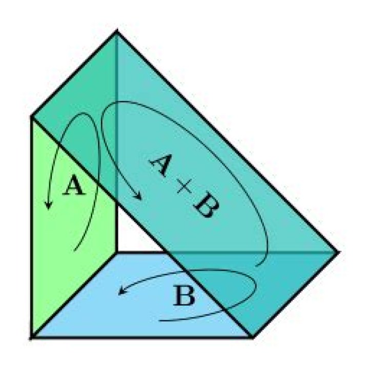 sum of bivectors