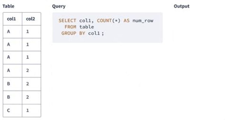 SUM of grouped COUNT in SQL Query