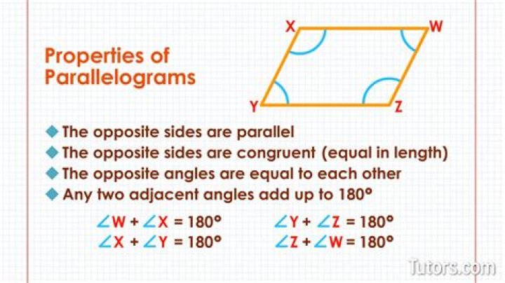 Sum of parallelograms.