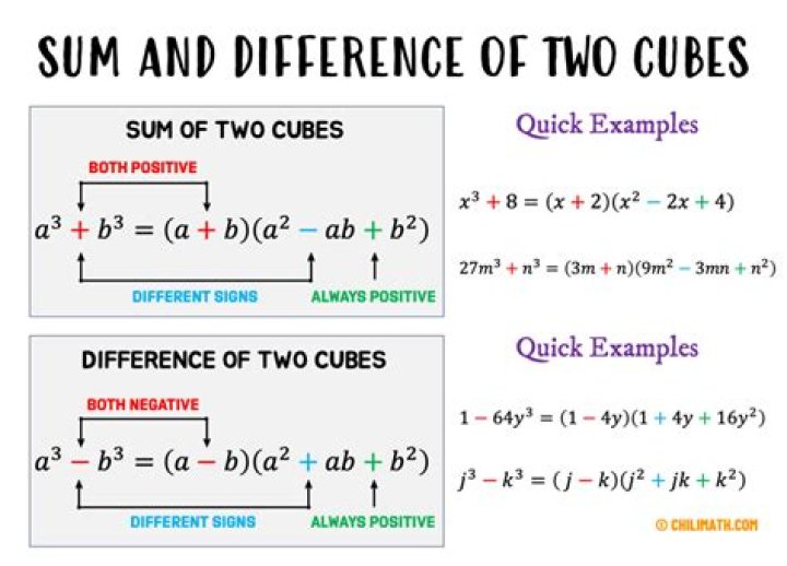 Sum of rational cubes