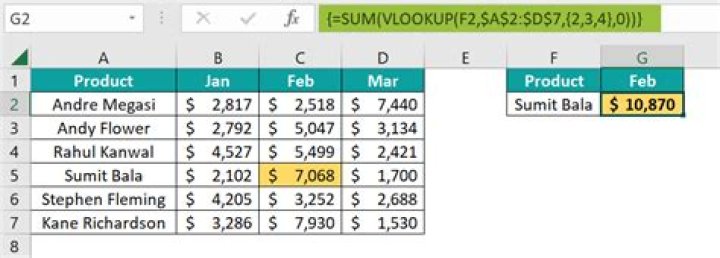 sum of vlookup using array formula