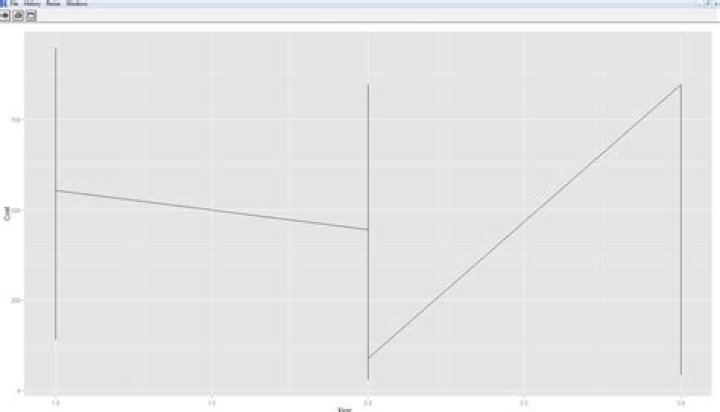 Summarizing a Data Frame for graphing in ggplot2