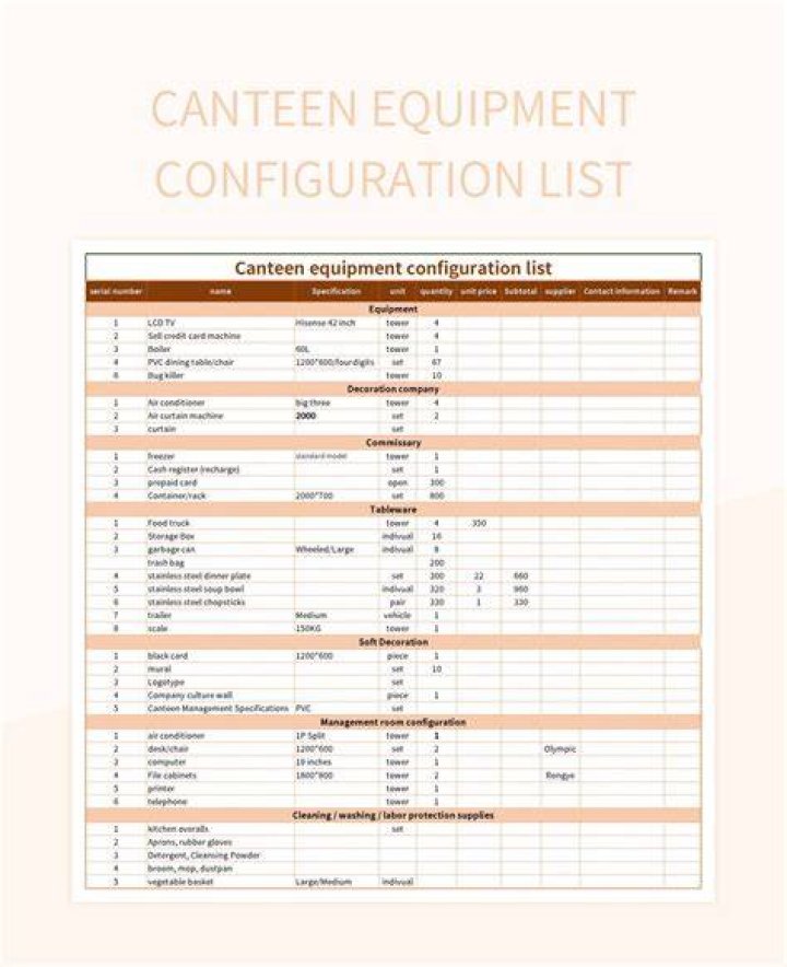 supply lines configuration list