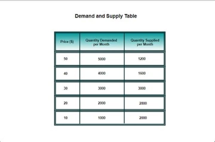 Supply Table #2