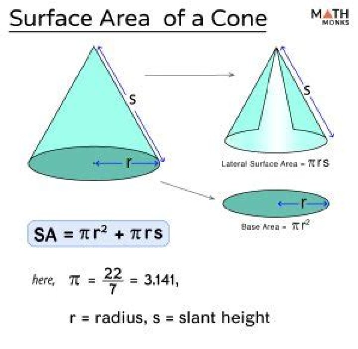 Surface area of a cone that has the top cut off?