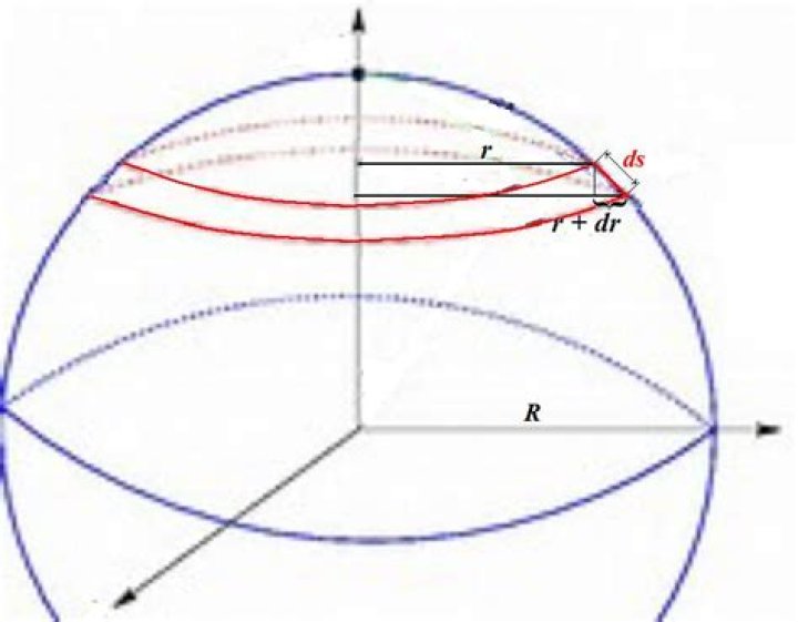 Surface area of a sphere with integration of disks [duplicate]