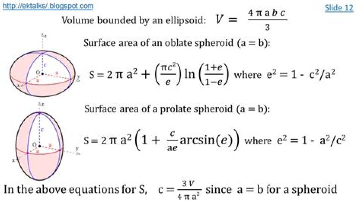 Surface Area Of Ellipsoid [duplicate]