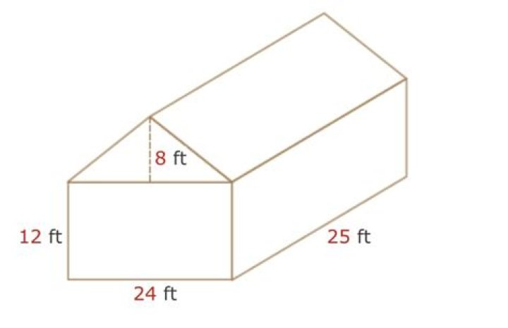 Surface area of house