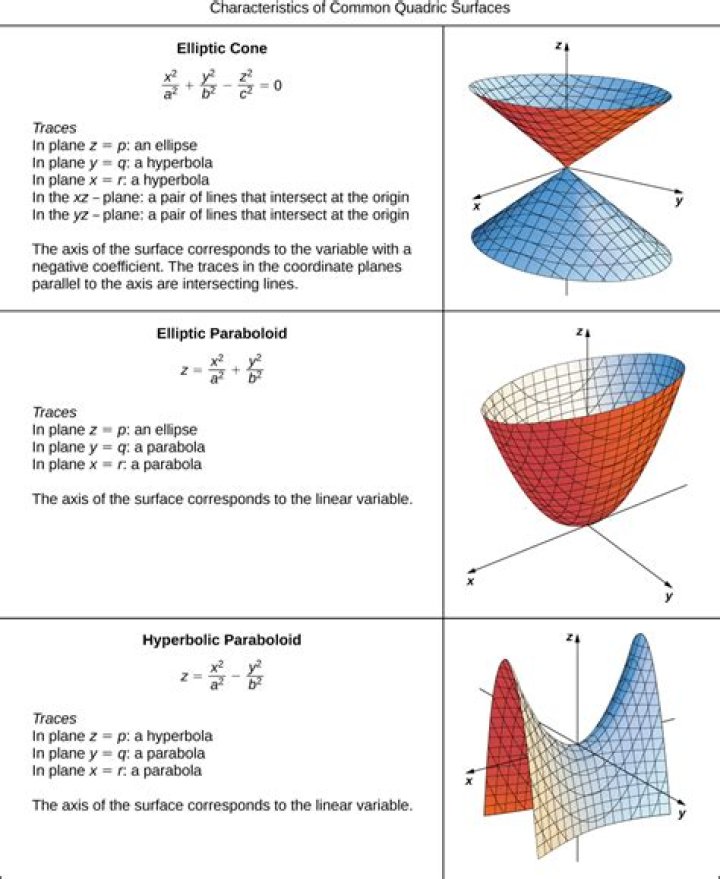 Surface area of paraboloid $z=x^2+y^2$ and below $z=9$