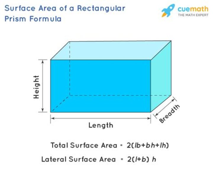 Surface Area of Rectangular Block