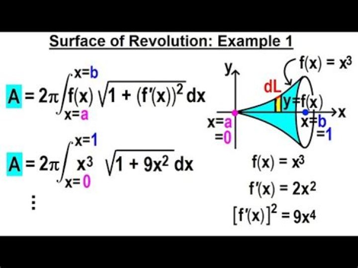 Surface area of revolution formula for $x$ as a function of $y$ about the $x$ axis