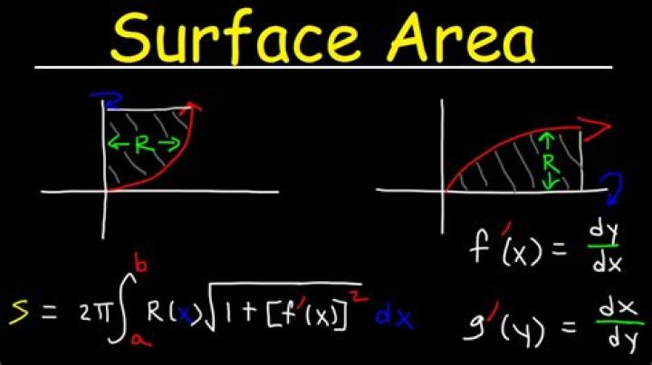 surface area using formula and double integrals