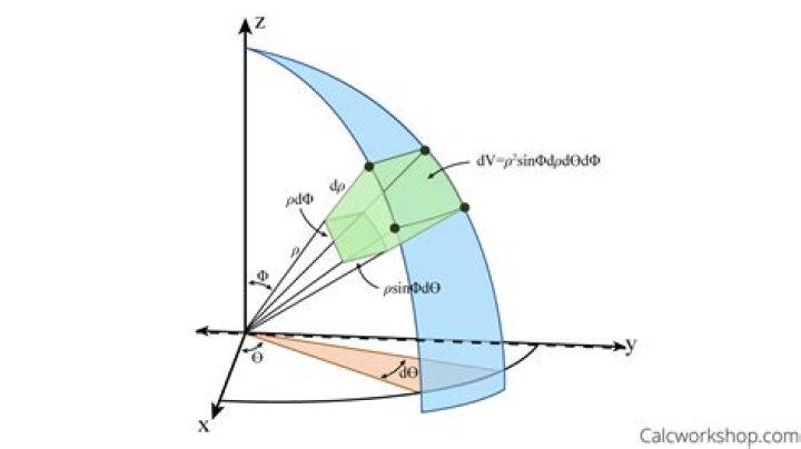 Surface integral over hemisphere $z = \sqrt{R^2 - x^2 - y^2}$