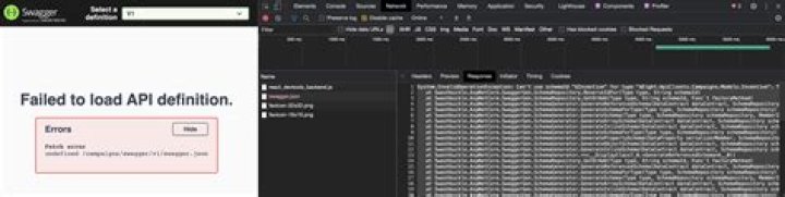 Swagger not loading - Failed to load API definition: Fetch error undefined