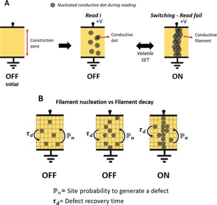 Switching operation illustration